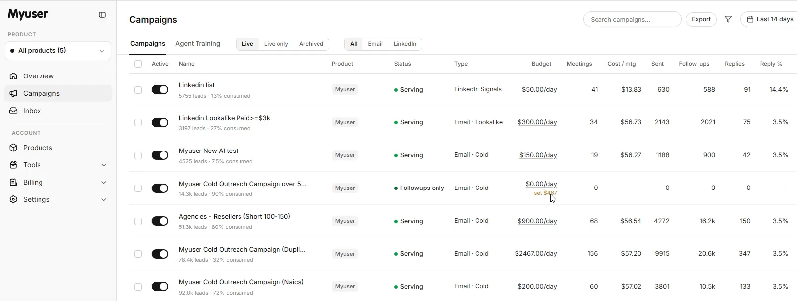Myuser dashboard overview showing campaign metrics and AI prospecting